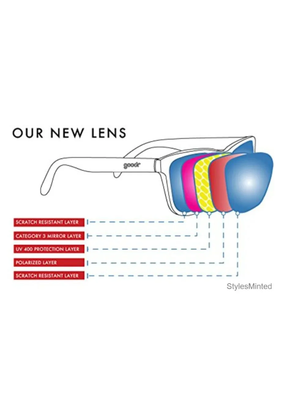Polarized Oval Wrap Sunglasses with UV Protection